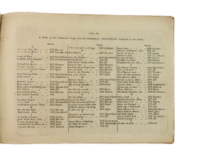 Handel, George Frederic. (1685–1759) Handel's Songs Selected from his Oratorios - THE 1ST PRINTING OF SONGS FROM THE MESSIAH