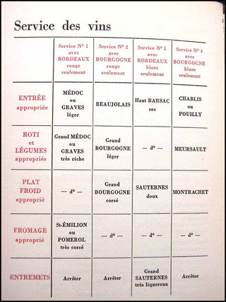 [Food & Wine] Martin, Charles [Illustrator]. & Forest, Louis. Monseigneur Le Vin. L'art de boire. Préparer, servir, boire. Texte de Louis Forest. Dessins de Charles Martin.