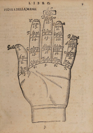 Penna, Lorenzo. (1613-1693) [Guidonian Hand] Li primi albori musicali. Per il principianti della musica figurata.